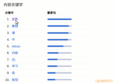 a2keywords.png